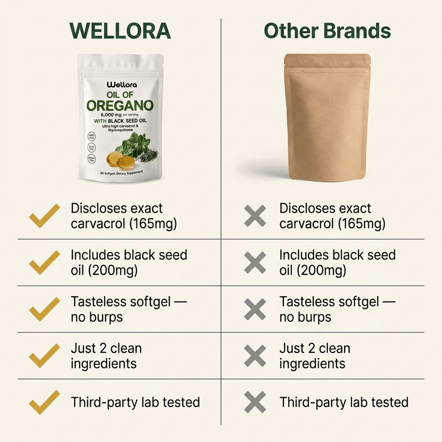 Wellora® Oil of Oregano Softgels - Daily Gut & Immune Defense - 3