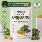 Wellora® Oil of Oregano Softgels - Daily Gut & Immune Defense